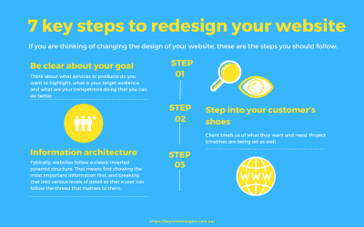 7 key steps to redesign your website
